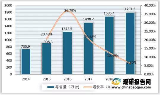 2021年中国吸尘器行业分析报告-产业规模现状与发展规划趋势