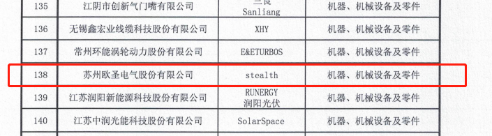 荣耀上榜！欧圣电气入选“江苏省重点培育和发展的国际知名品牌”