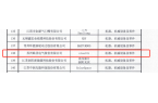 荣耀上榜！欧圣电气入选“江苏省重点培育和